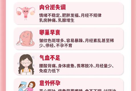月经不调症状解析_女性周期异常与健康调理指南