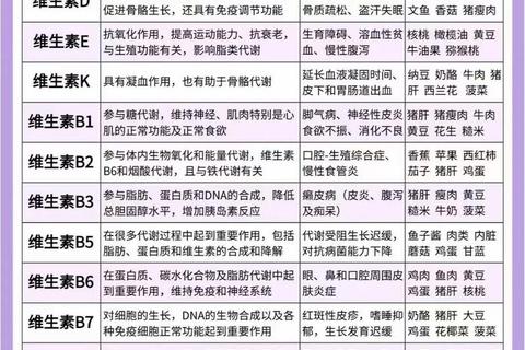 维生素B12用法用量详解：科学补充指南与剂量建议