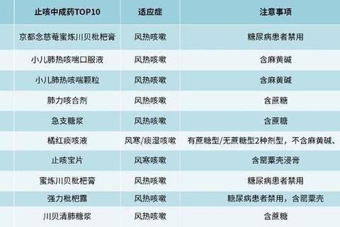 咳嗽消炎药推荐清单：五类抗生素与适用症状解析