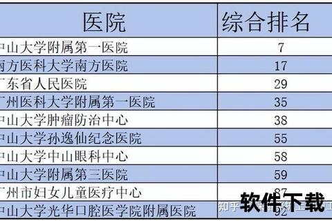 广州重点医院盘点:三甲医院_专科机构_地址信息全览 广州重点医院盘点:三甲医院_专科机构_地址信息全览
