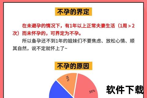 不孕不育背后原因探析:科学解读与应对策略解析