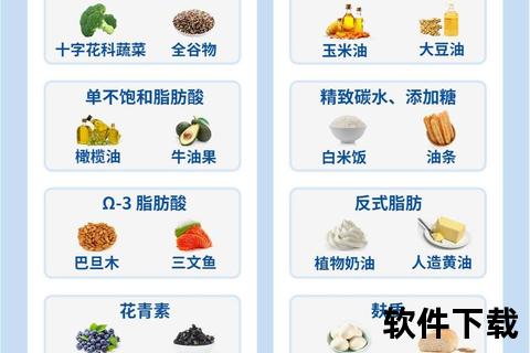炎饮食调理指南：推荐食物与忌口清单详解