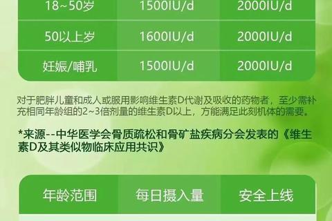 维生素D最佳服用时间:科学指南与随餐建议 维生素D最佳服用时间:科学指南与随餐建议