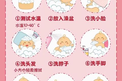 宝宝洗澡全攻略：轻松掌握洗护技巧与温馨互动时光