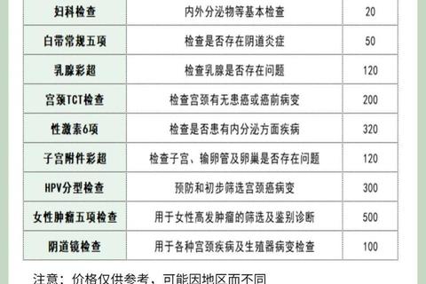 妇科检查全套费用解析-项目价格及2023最新收费标准参考