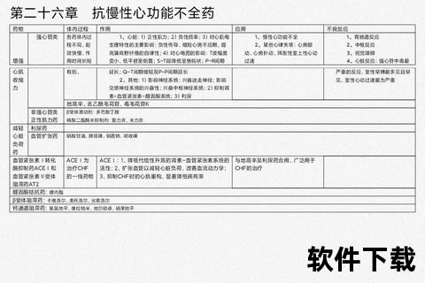 心肌缺血常用药物治疗策略_临床疗效及用药选择分析