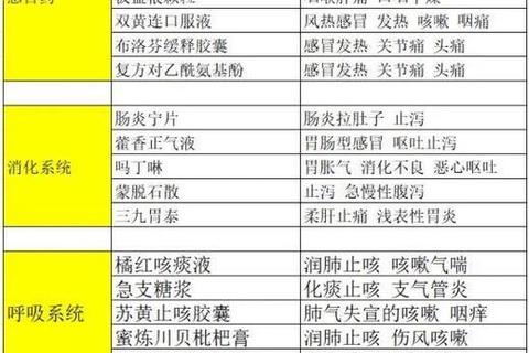 科学用药指南：家庭常备药品使用禁忌与正确方法解析