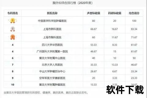 全国知名医院盘点：三甲医院与专科机构推荐