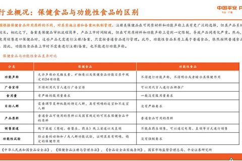 健康守护专家-正规保健品公司聚焦科学配方与天然营养品质