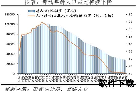 中国人口现状_2024年总人口数据跌破14亿大关 中国人口现状_2024年总人口数据跌破14亿大关