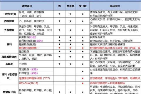 妇科检查会疼吗_常见项目疼痛感解析与缓解建议