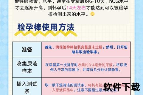 验孕棒测孕时间解析-同房后几天能测出怀孕