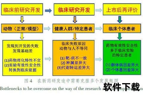 中枢神经用药研发进展：靶向治疗与药物创新探索