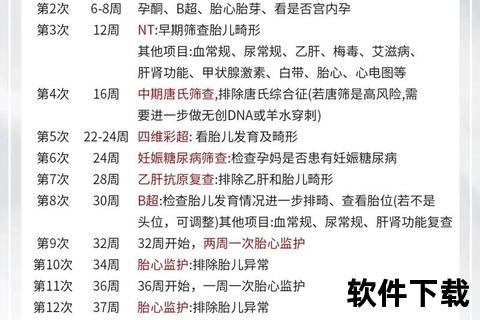 孕期检查全指南:必做项目与时间表解析 孕期检查全指南:必做项目与时间表解析