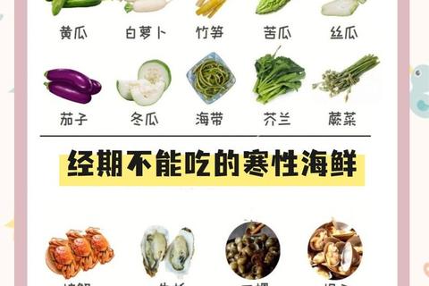 月经期饮食禁忌清单：这些食物需严格避免