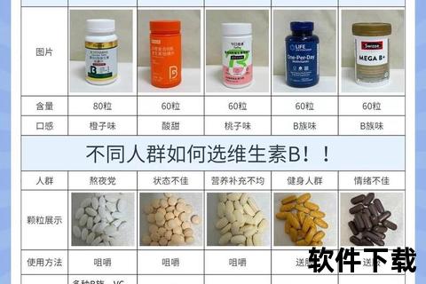 复合维生素B与维生素B对比-如何选择更合适？