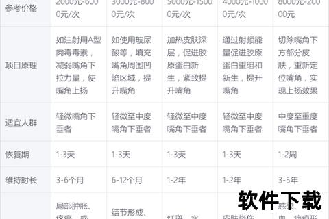 嘴唇变薄手术多少钱_价格影响因素及医院选择全解析