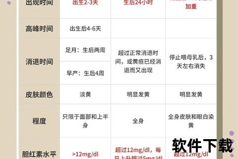 新生儿科学日晒指南：促进钙吸收与黄疸护理要点