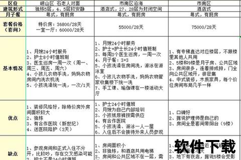 月子中心位置选择指南-影响因素及服务对比分析 月子中心位置选择指南-影响因素及服务对比分析
