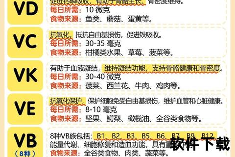 维生素与脱发治疗_科学补充策略及关键营养素疗效解析
