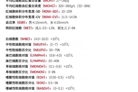 儿童血红蛋白正常值解析：年龄划分与参考标准范围
