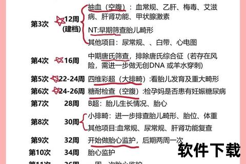 孕前体检必查项目清单-备孕夫妻不可忽视的关键检查 孕前体检必查项目清单-备孕夫妻不可忽视的关键检查