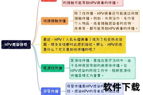 HPV是什么_病毒类型-传播途径及预防方法全面解析