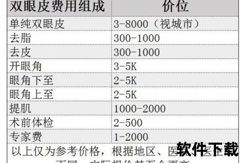 隆鼻手术多少钱_2025年价格范围及影响因素解析
