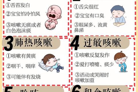 新生儿咳嗽怎么办_家庭护理与科学应对指南 新生儿咳嗽怎么办_家庭护理与科学应对指南