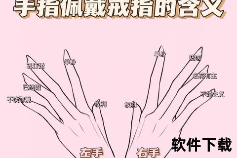 食指戴戒指的含义_单身暗示与个性象征