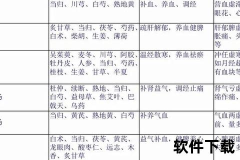 月经不调中医辨证施治-症状分型与调养方案探析