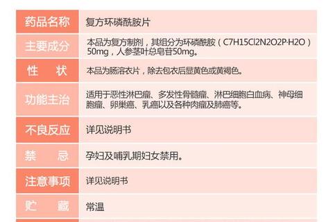 复方环磷酰胺片：作用机制_临床疗效及联合用药方案研究
