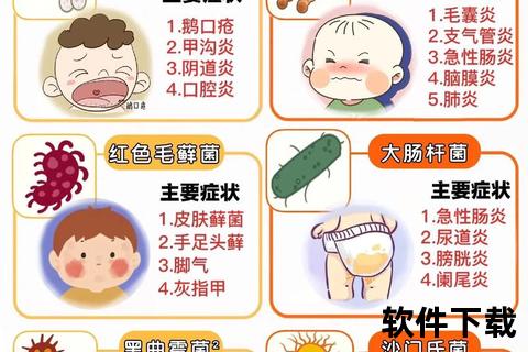 新生儿霉菌感染的危险因素与临床诊治策略分析