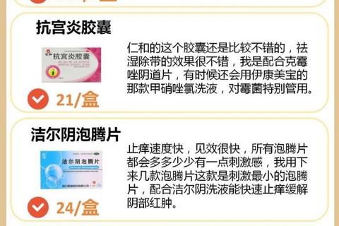 妇科炎症治疗药物推荐-常用药品选择及使用注意事项