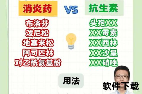 消炎药安全选择指南：不伤胃的推荐用药与注意事项
