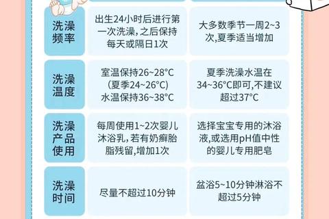 新生儿洗澡水温指南-适宜温度解析及注意事项
