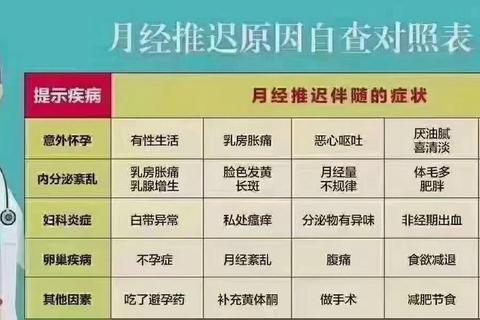 月经不来怎么办_推迟原因分析及应对调理方法指南