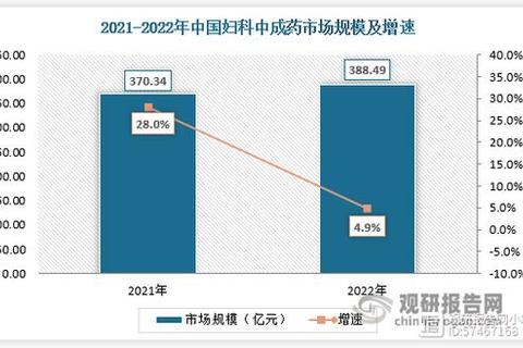 妇科疾病创新药物研发进展_安全治疗与女性健康新突破