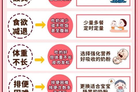 新生儿消化不良:成因解析与科学护理方法指南 新生儿消化不良:成因解析与科学护理方法指南