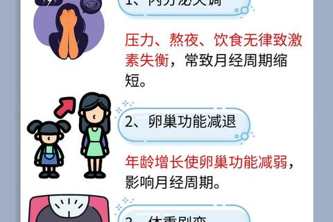 月经周期奥秘解码：科学管理女性健康的关键密码