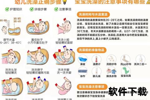 冲洗正确步骤与禁忌事项指南