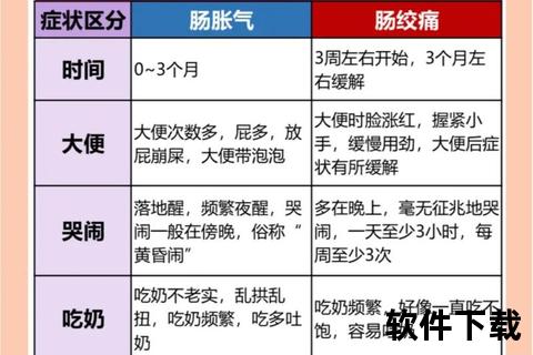 新生儿肠绞痛全解析：几个月大症状与缓解方法指南