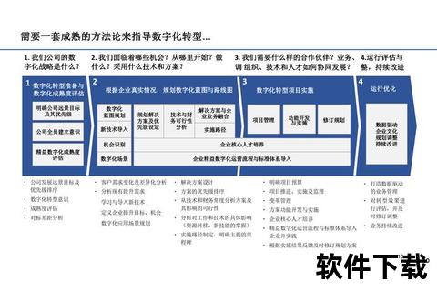 科技创新驱动产业升级——解析数字化转型的核心动因
