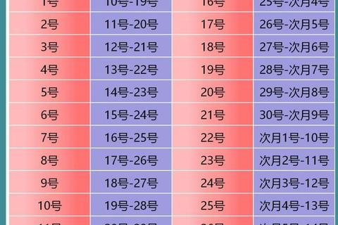 月经结束后7-15天排卵期计算与身体信号解析