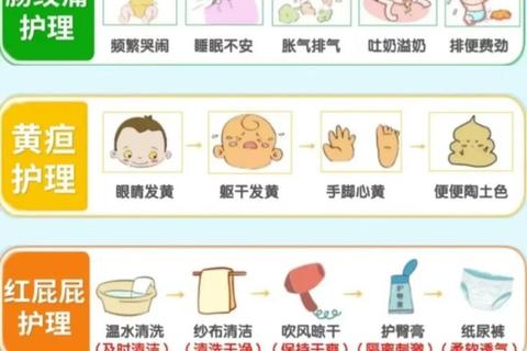 新生儿脐带炎症护理警示：感染症状与处理要点图解