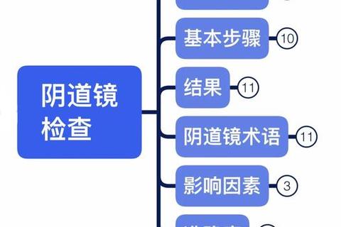 妇科检查挂什么科_科室选择指南与检查流程解析 妇科检查挂什么科_科室选择指南与检查流程解析