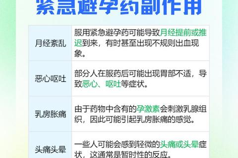 紧急避孕药会影响月经周期吗？副作用与变化解析