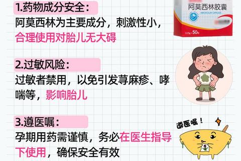 孕妇能否服用阿莫西林胶囊？安全用药指南与禁忌解析