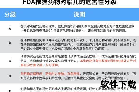 FDA孕妇用药分级：安全性评估与临床用药指南