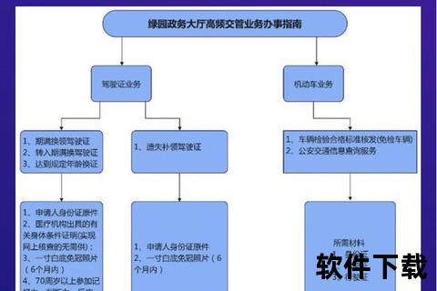驾驶证换证提前办理时限解析：多久前可申请换证手续？